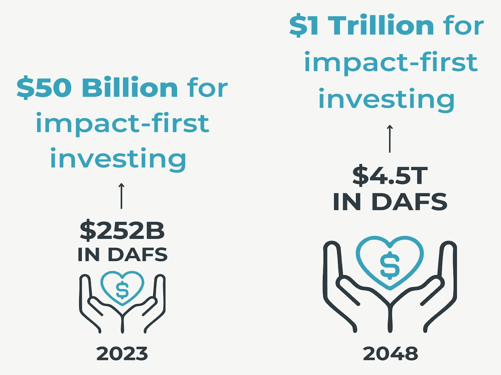 Hack the DAF: Redirecting billions from idle capital to ownership investing