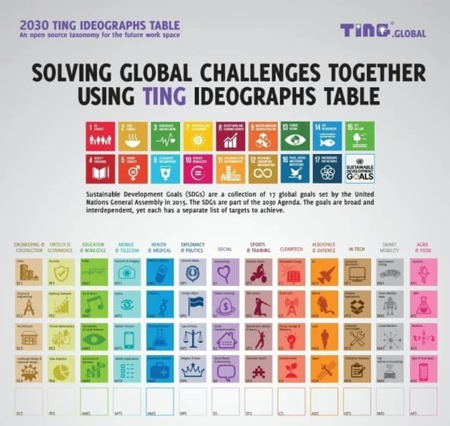 Ting Global Interactive Ideographs Table